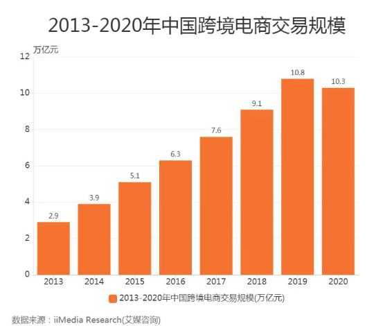 产品经理，产品经理网站